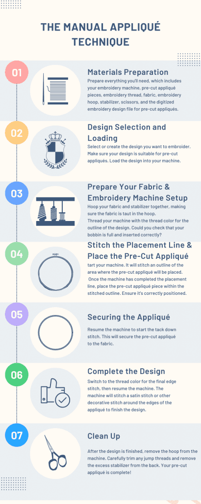 Applique Methods in Machine Embroidery: A Production Guide — image 1